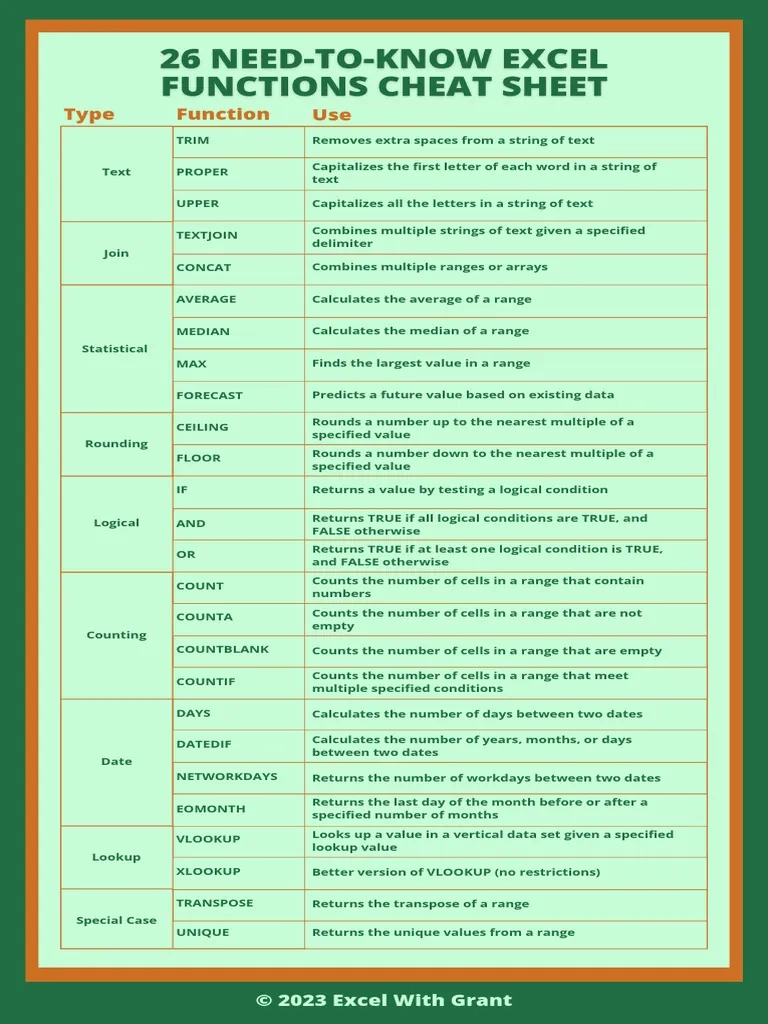 26 Need To Know Excel Functions Cheat Sheet Grant PDF 