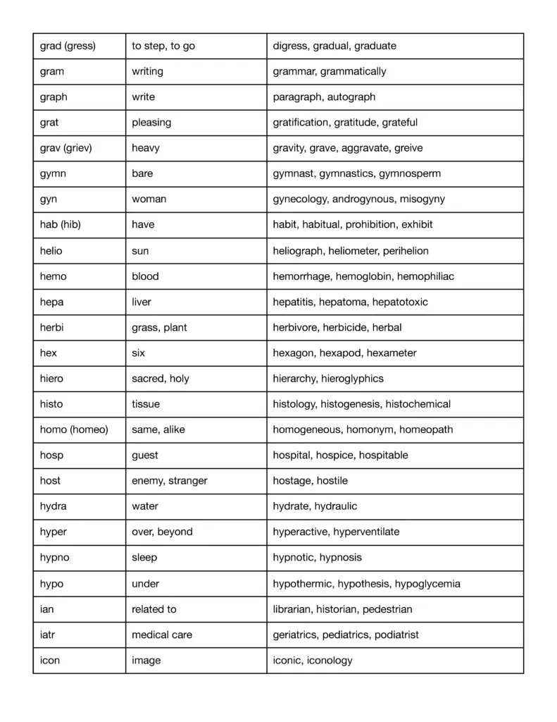 300 Commonly Used Root Words Prefixes amp Suffixes Free PDF