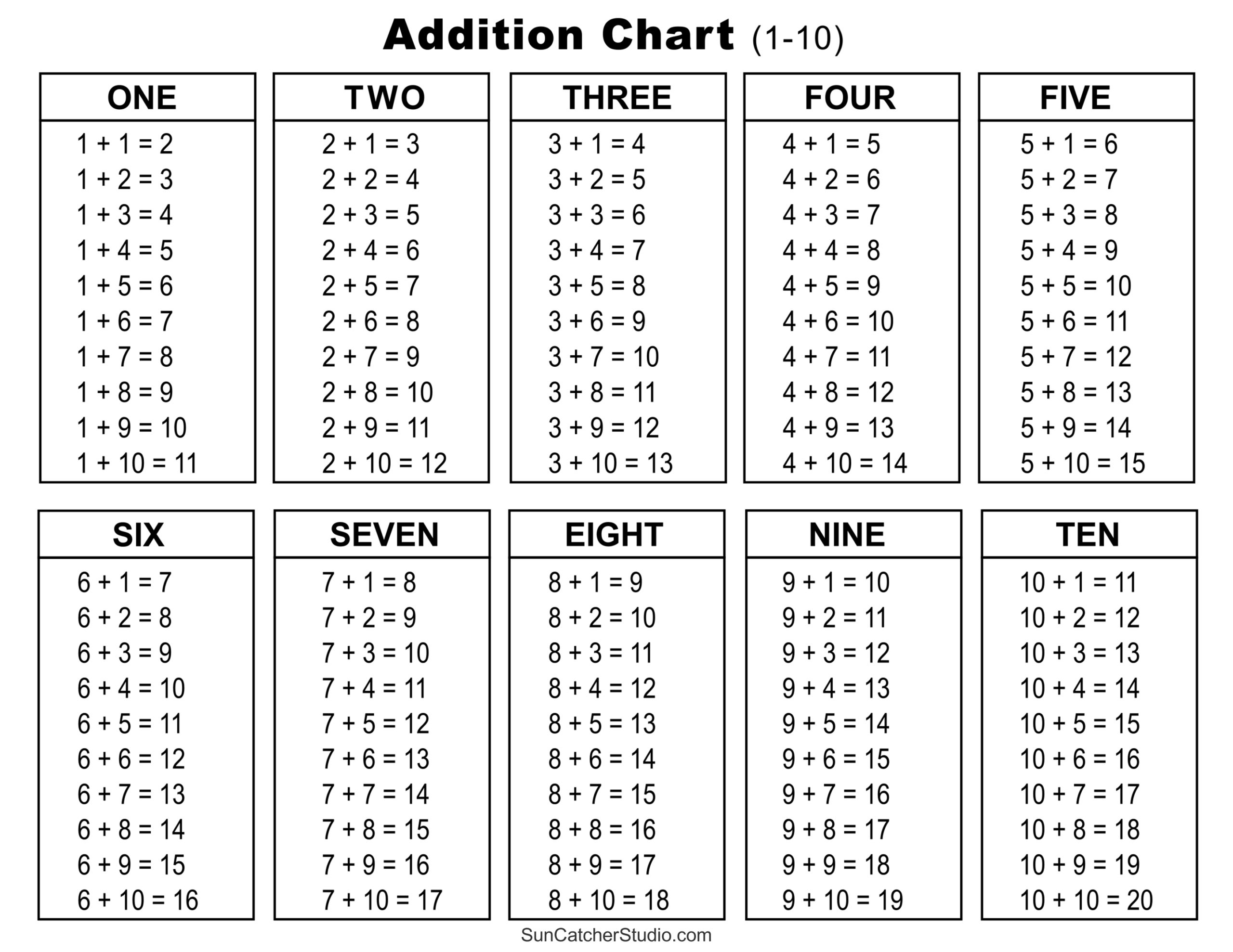 Addition Charts Tables amp Worksheets Free Printable PDF Files 