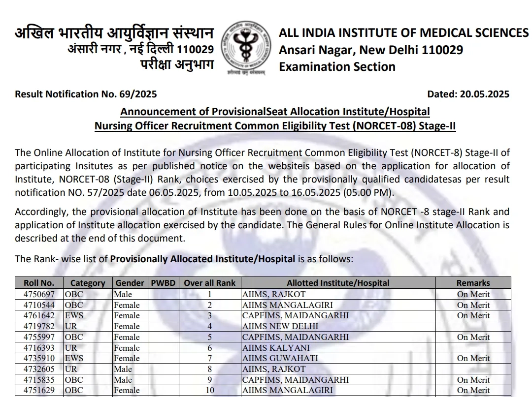 AIIMS NORCET 8 2025 Provisional Seat Allocation Result Out 