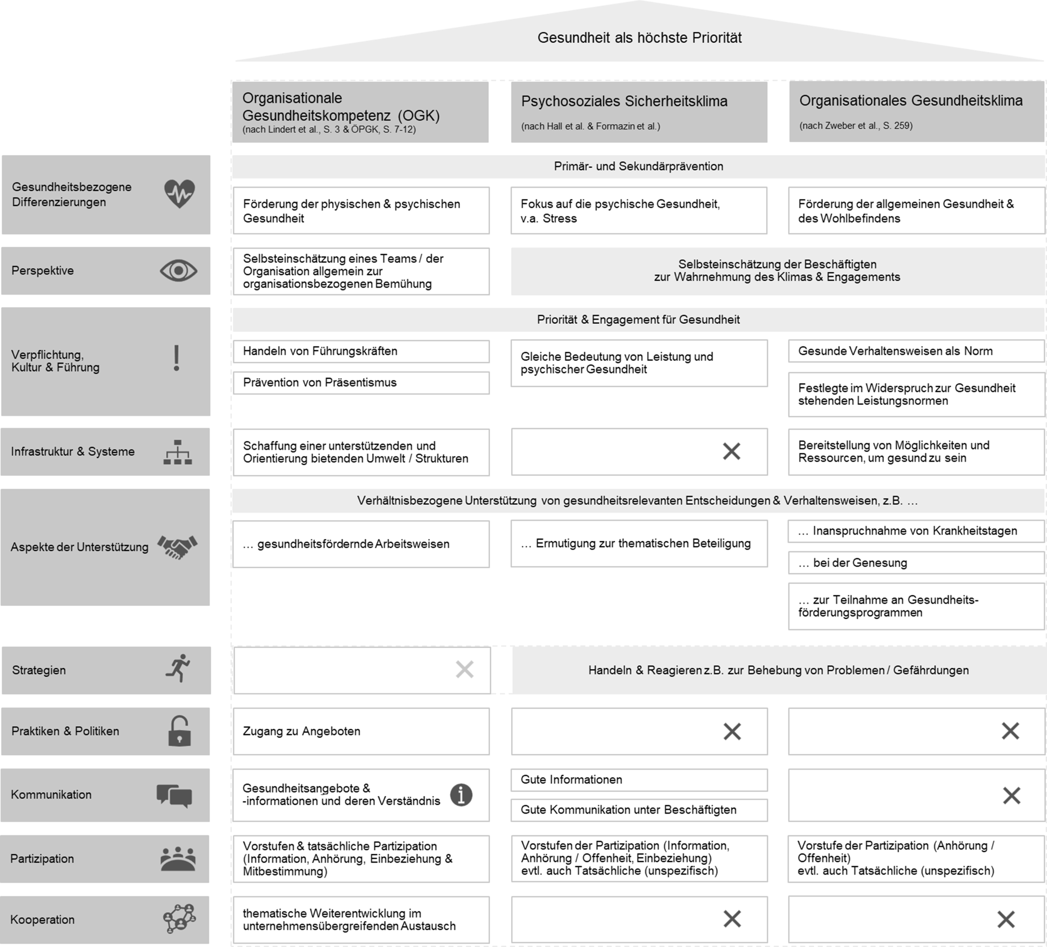 Va Form 1026
