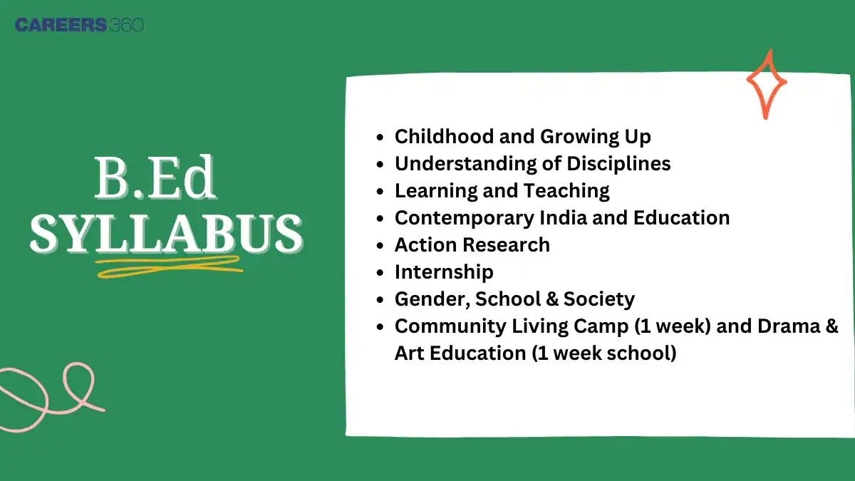B Ed Application Form 2026 Mp
