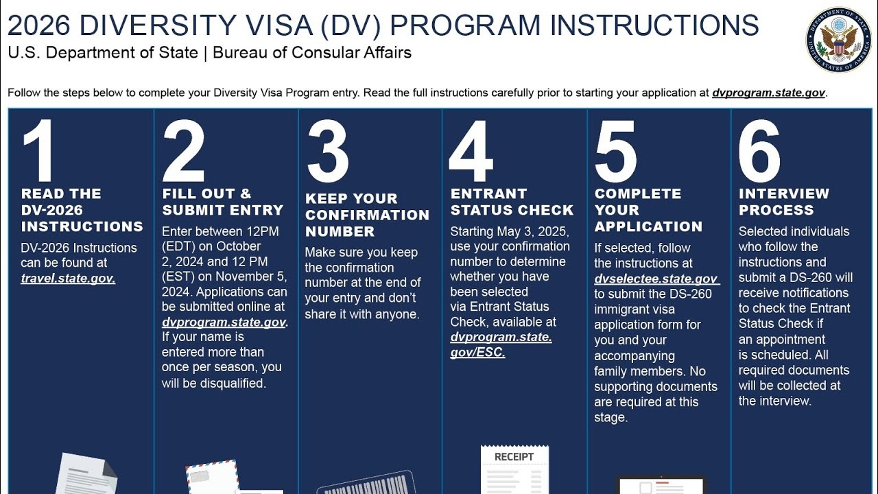 DV 2026 ELIGIBILITY