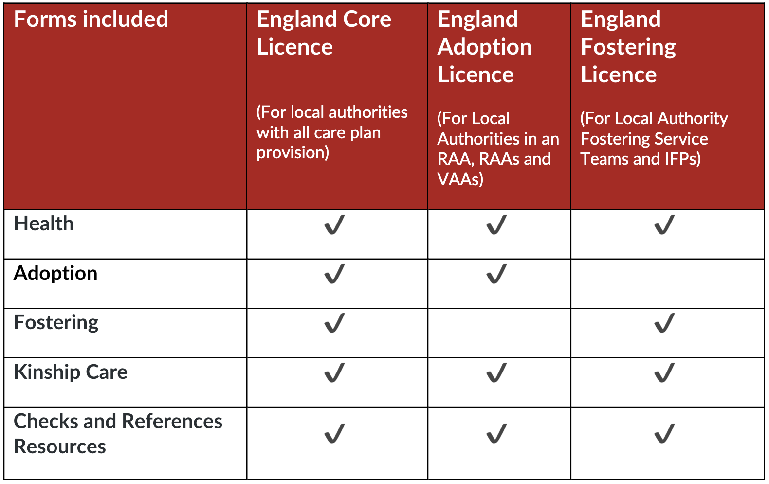 England Forms Licences CoramBAAF