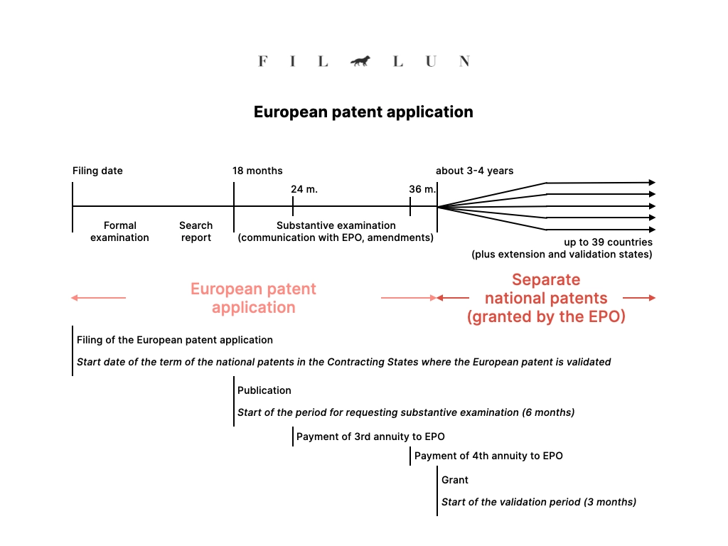 Form 2026 Epo