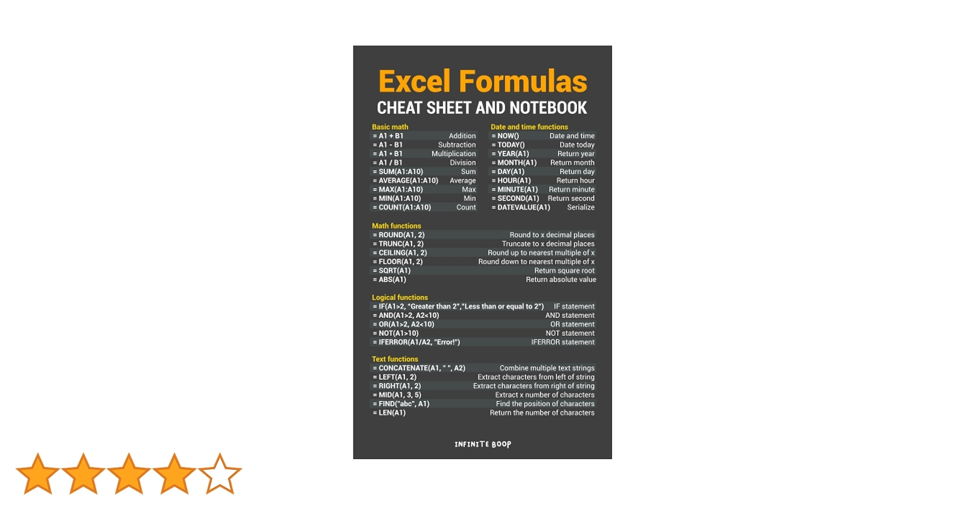 Excel Formula Cheat Sheet Printable 2026