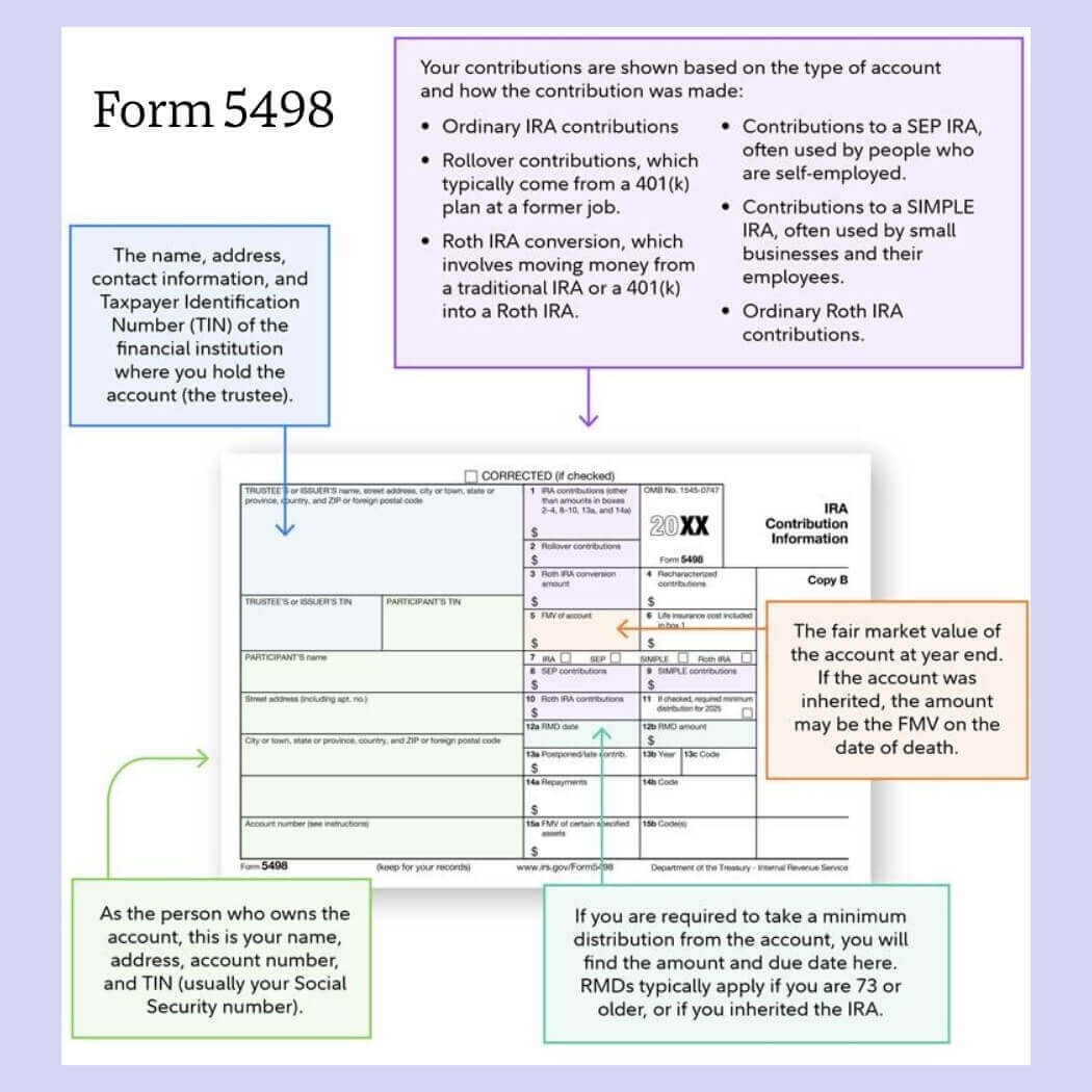 Form 5498 IRA Contribution Info Filing Requirement Deadline 24
