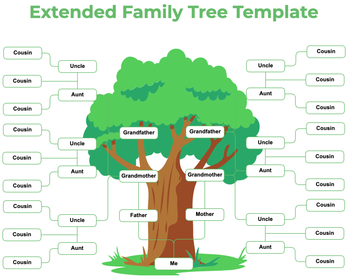 Family Tree Printable Template