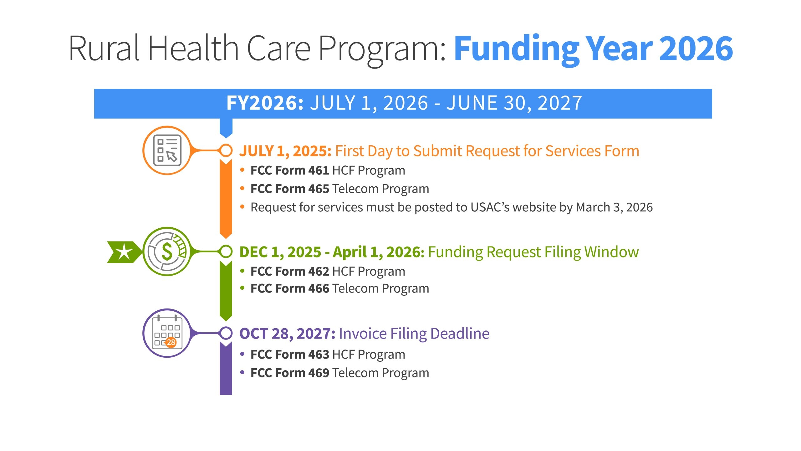 I Form 2026 Filing Requirements