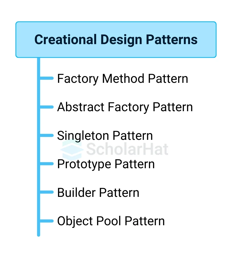 Define Program Design Patterns And Examples