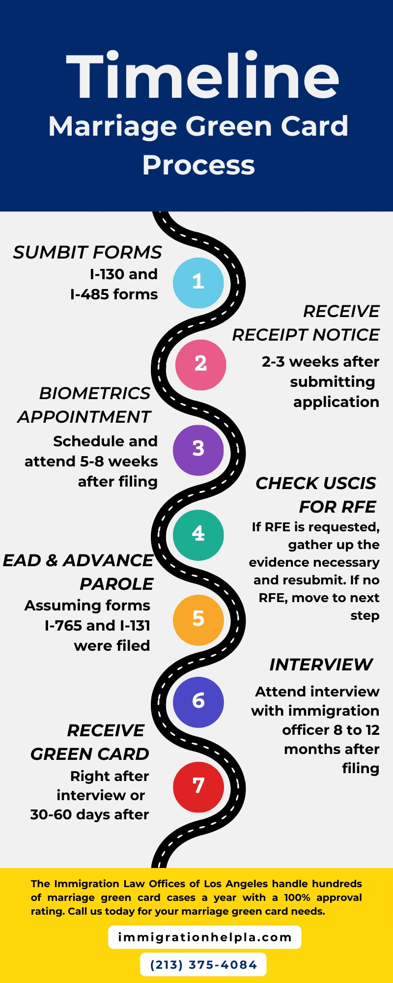 How To Get A Marriage Green Card In US From An Attorney