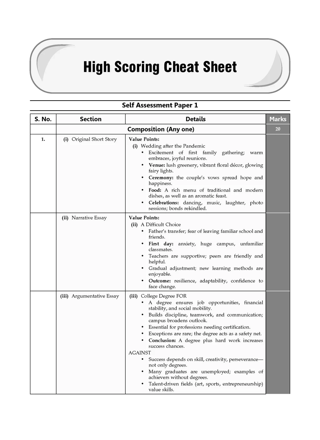 ISC 10 Sample Question Papers Class 12 English Paper 1 Language 