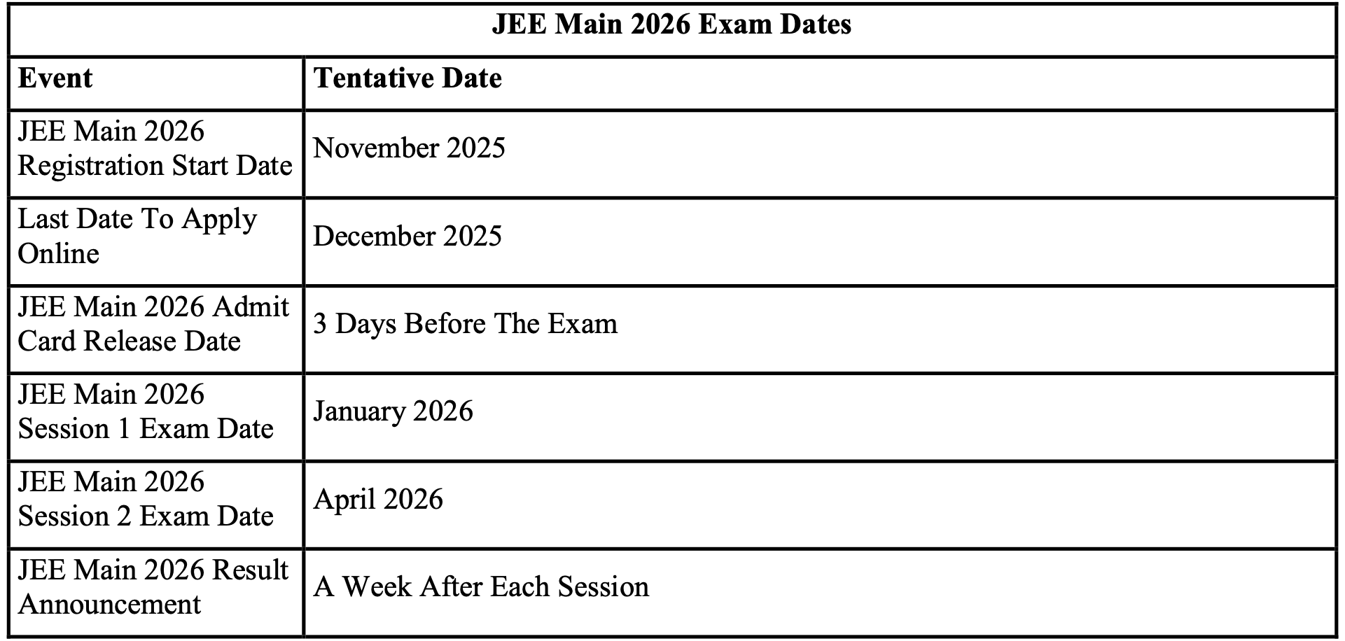 jee main 2026 exam dates alpha waves