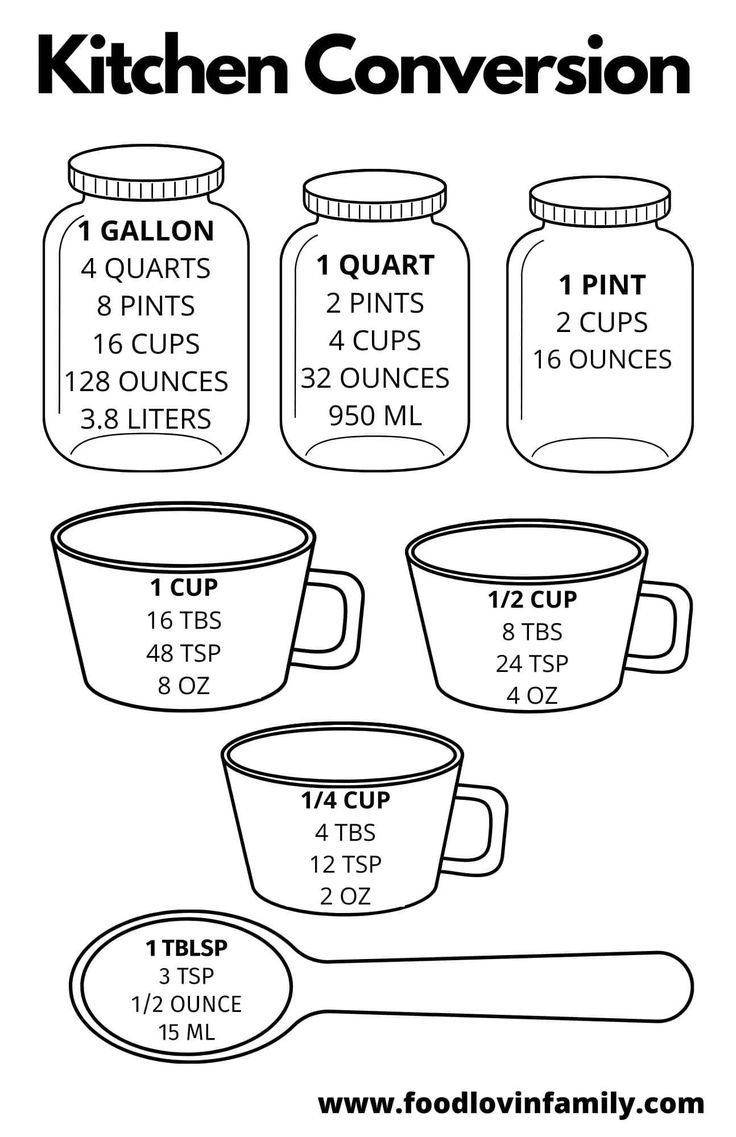 Kitchen Measurement Worksheets Free Printable