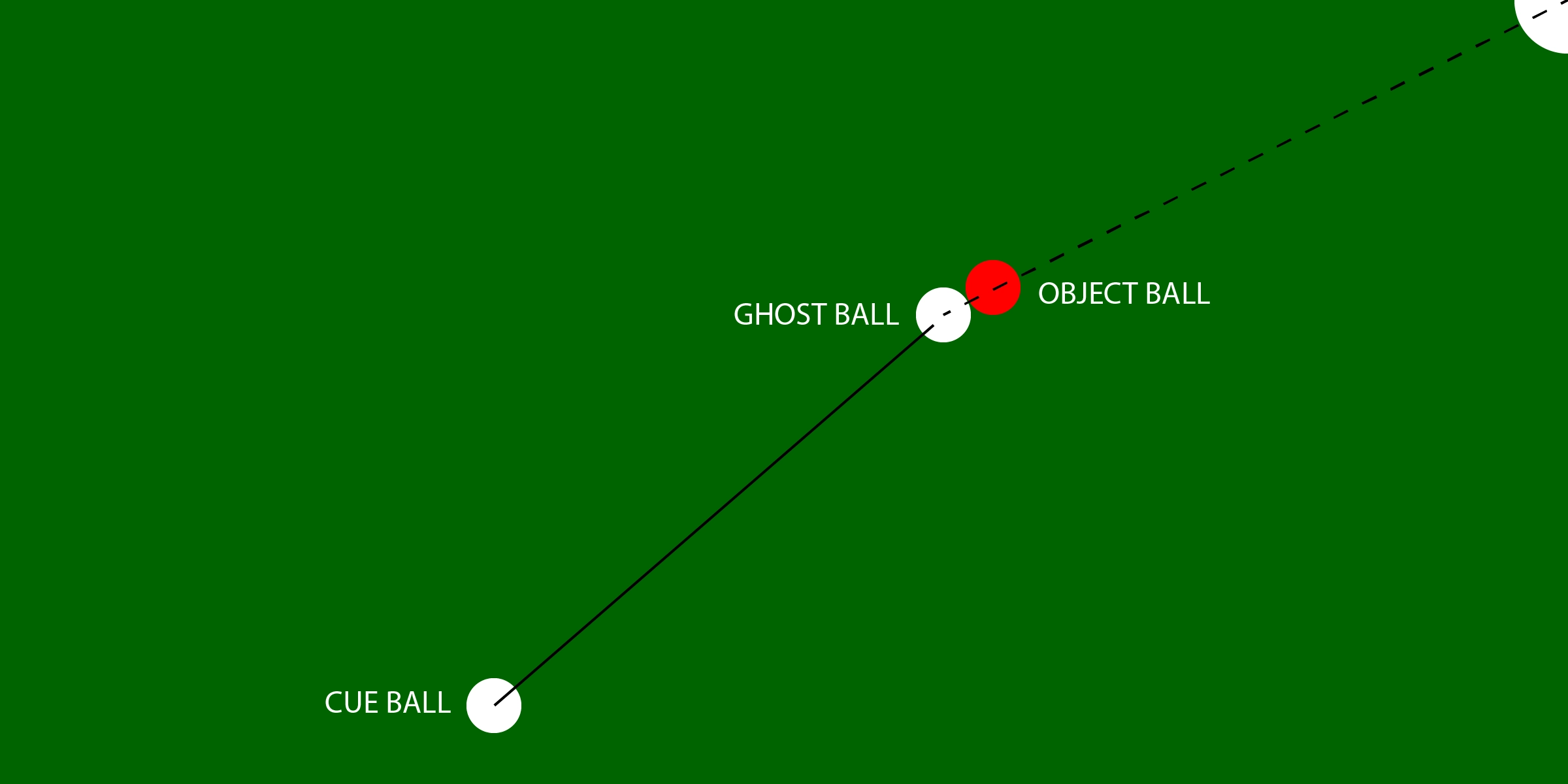 Mastering The Ghost Ball Aiming Method In Pool Pool Table Portfolio
