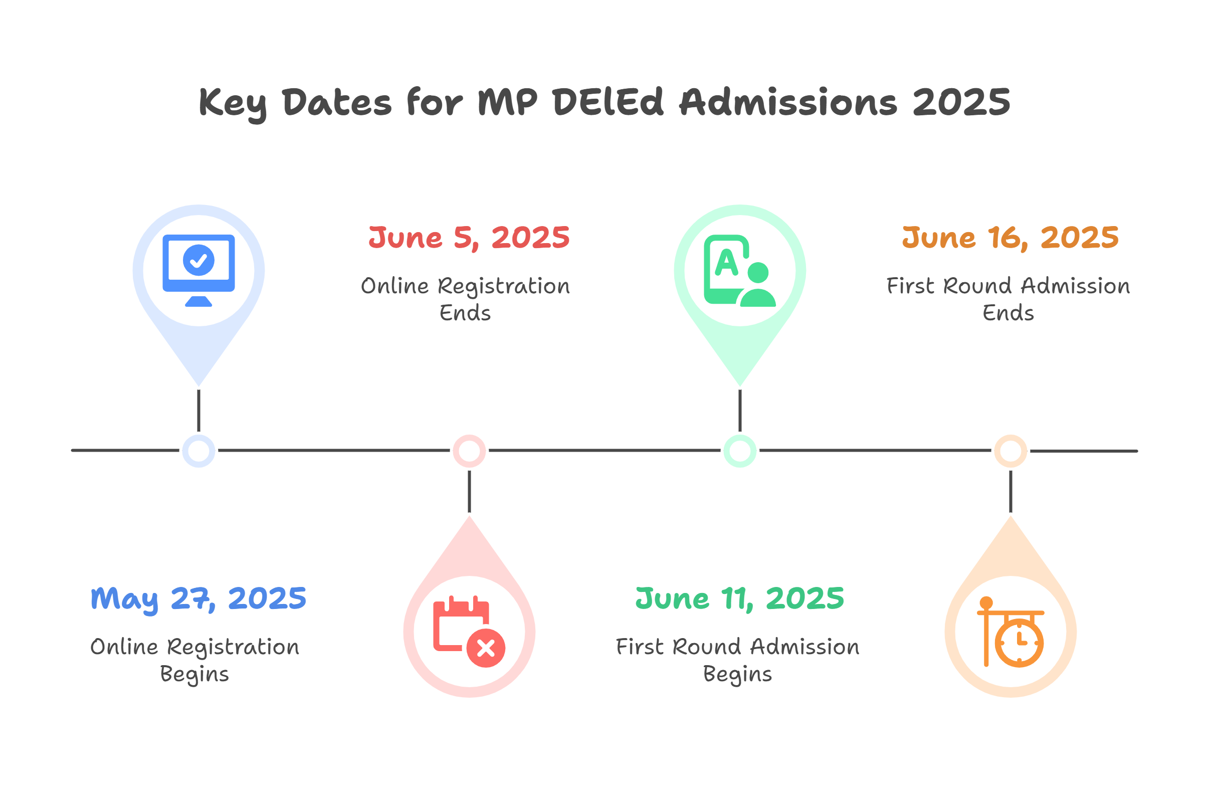 MP DElEd Admission 2025 Application Eligibility Dates amp Colleges