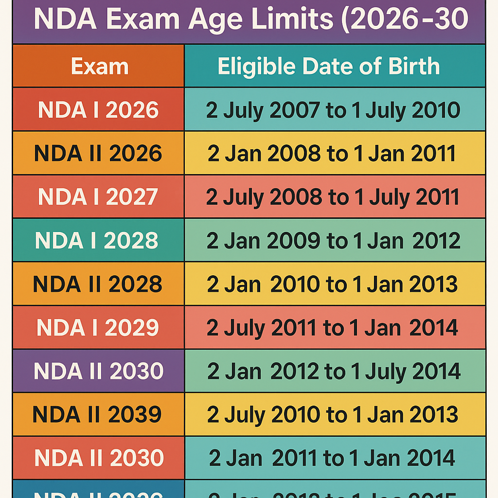 Nda 2 Application Form 2026