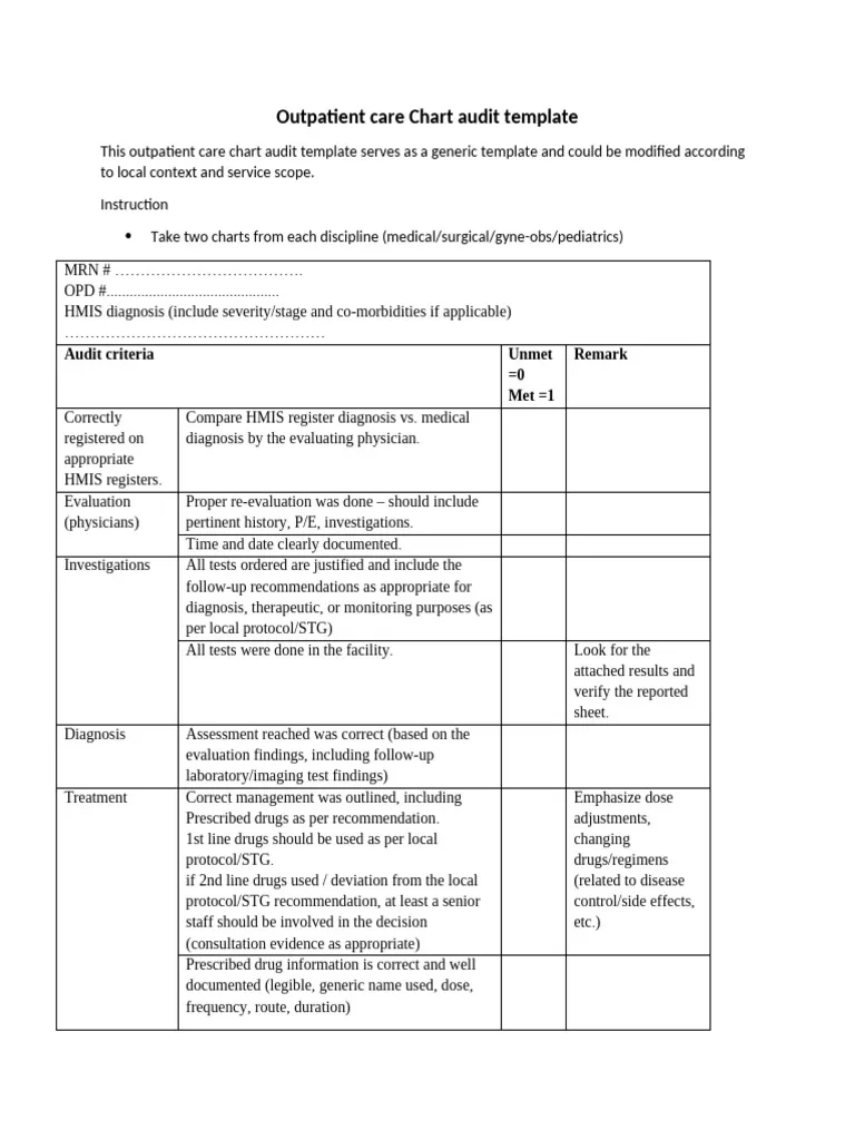 Outpatient Care Chart Audit Template PDF Medical Specialties 