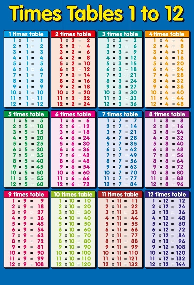 Printable Times Tables 1-12