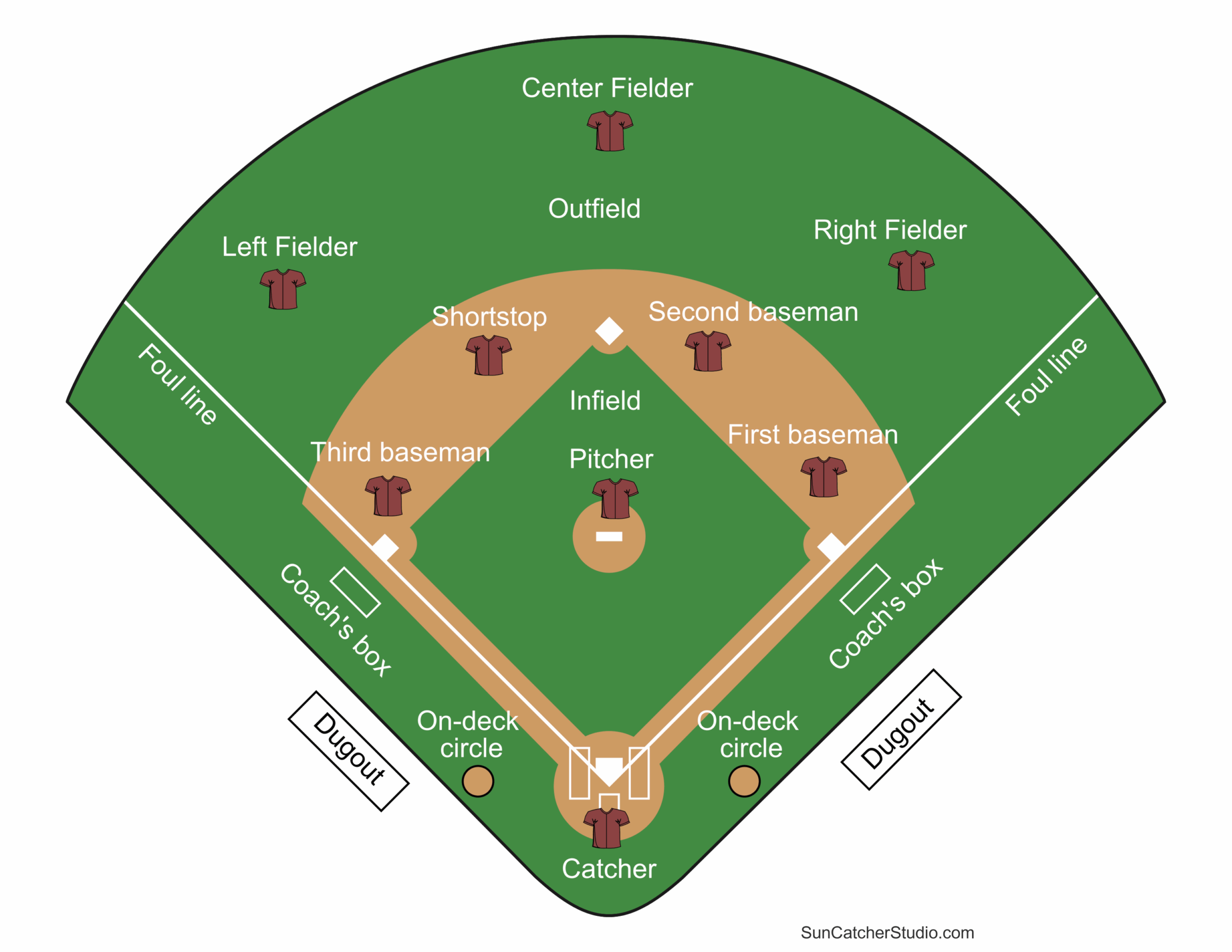 Printable Baseball Field Diagram Softball Diamond Templates 