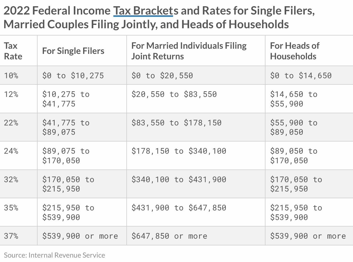 Tax Rates Sunset In 2026 And Why That Matters Modern Wealth 
