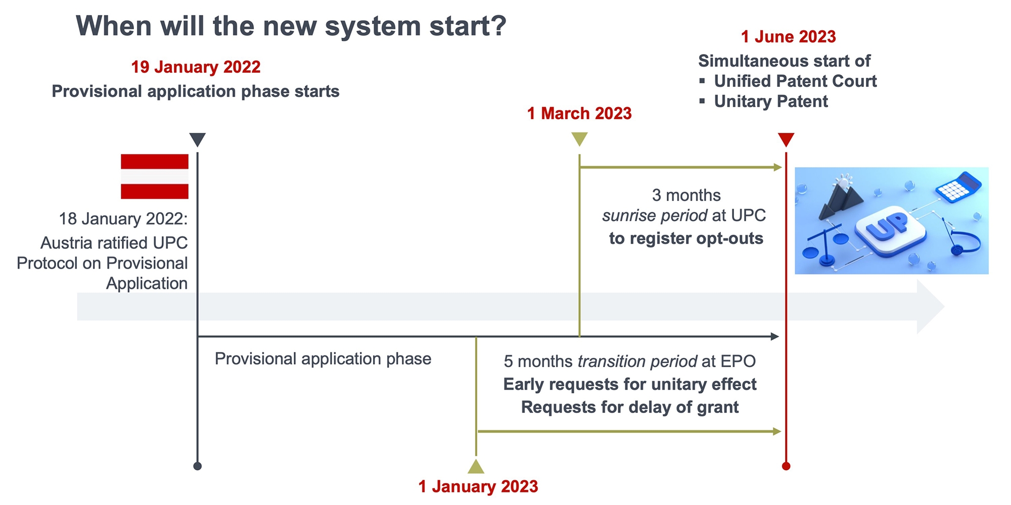 Unitary Patent Forms For Requesting Transitional Measures Now 