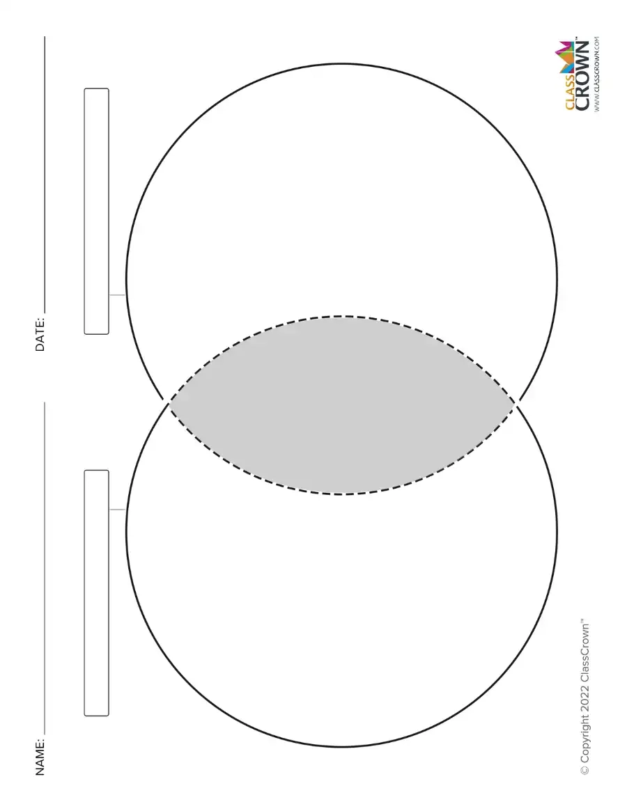 Venn Diagram With Labels amp Shading Free Reading Charts ClassCrown