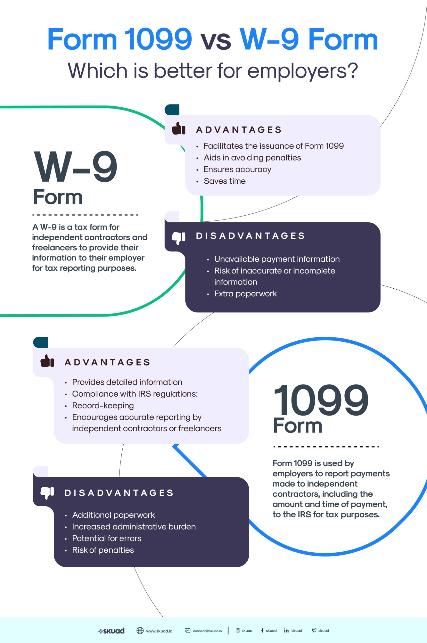W9 Form What Is It Used For