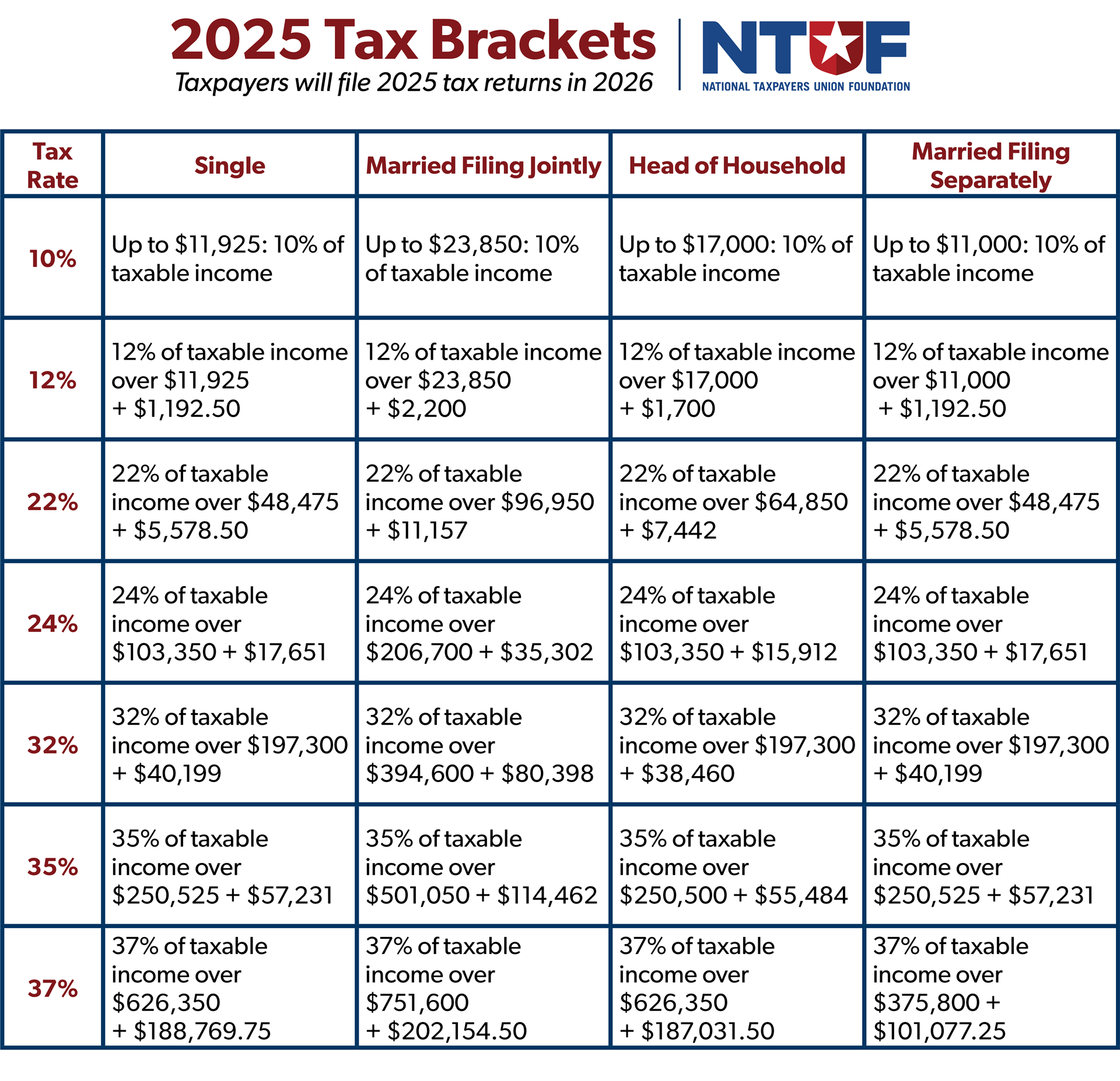 Tax Form 2026 Federal