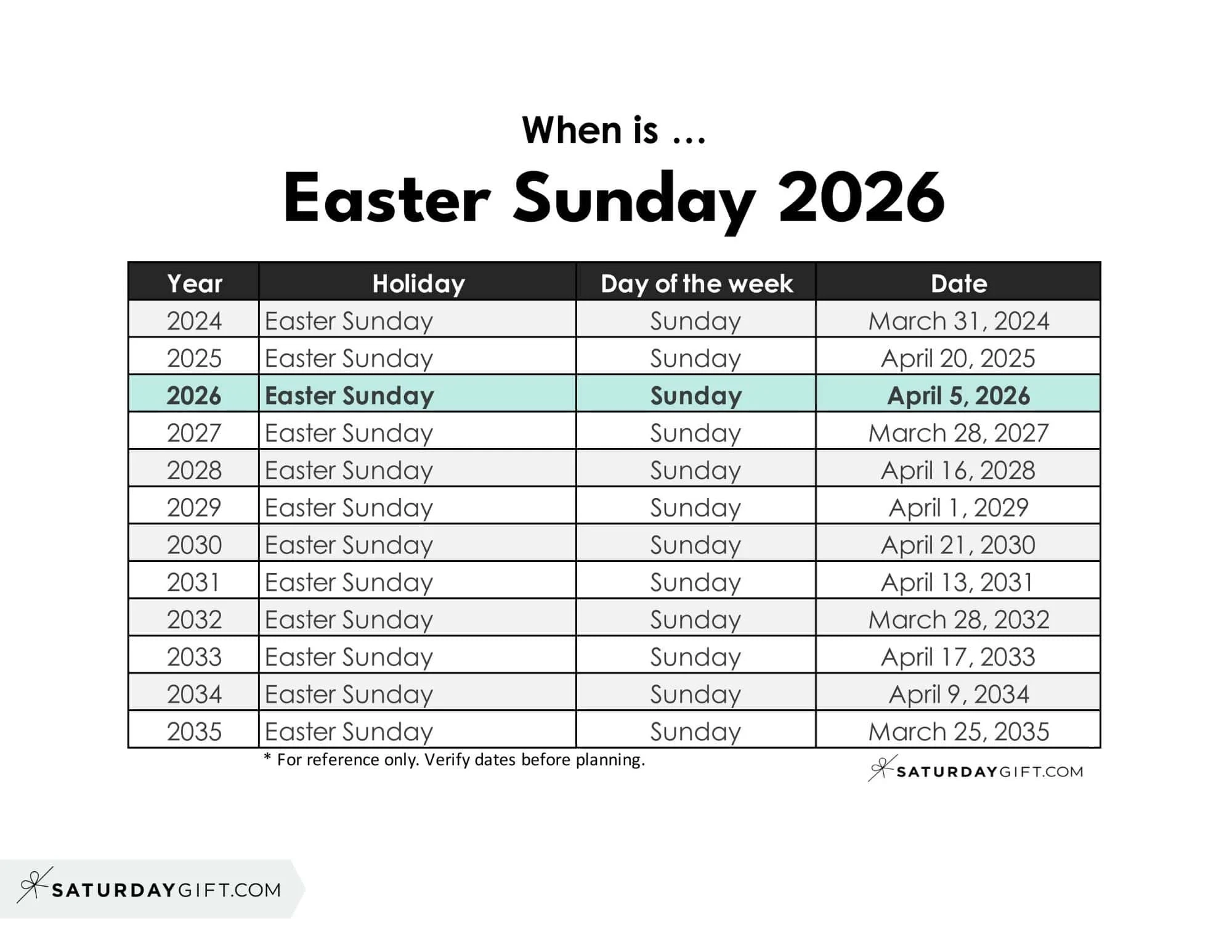 When Is Easter Sunday
