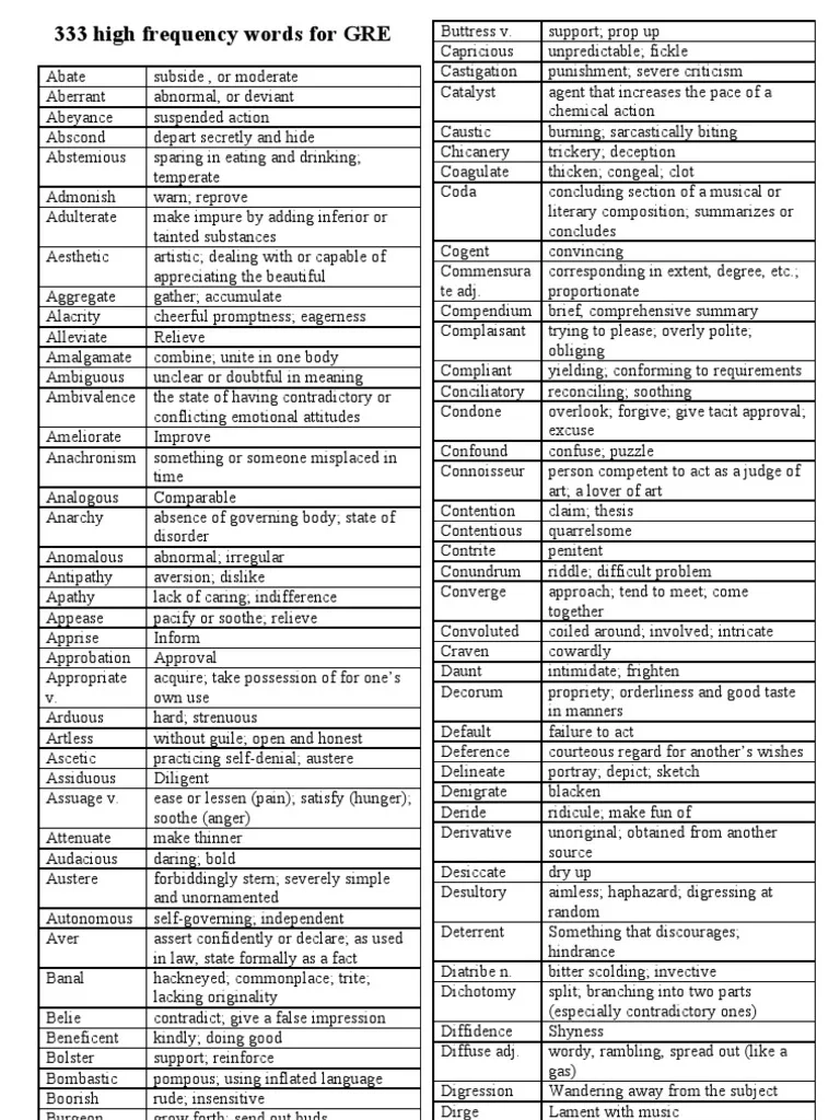 333 High Frequency GRE Words With Meanings PDF