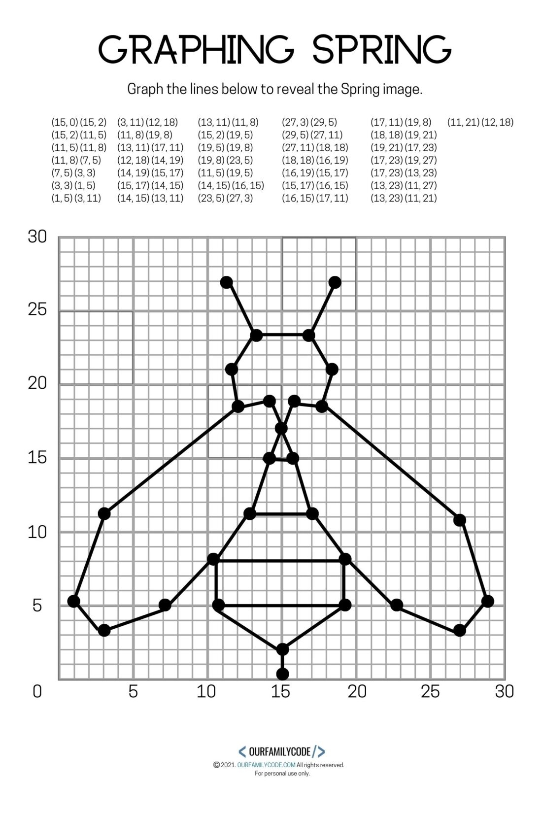 Cartesian Plane Activity Sheet