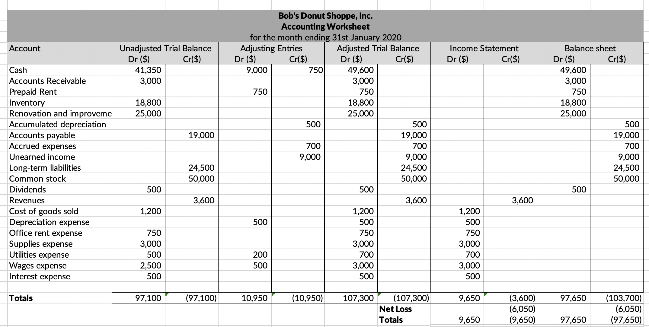 Accounting Worksheet Example Benefits Limitations Preparation