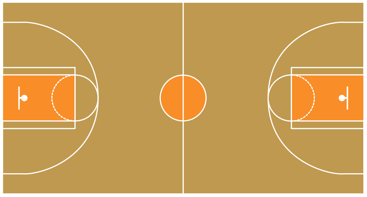 Printable Basketball Court Template