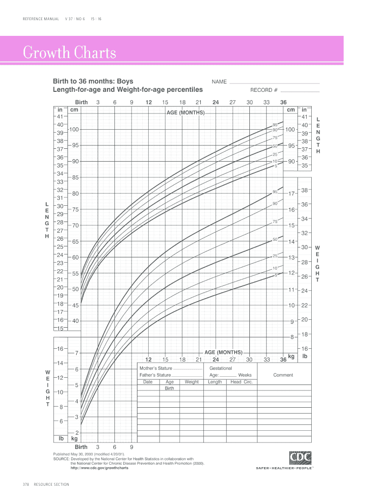 CDC Growth Charts Form Fill Online Printable Fillable Blank 