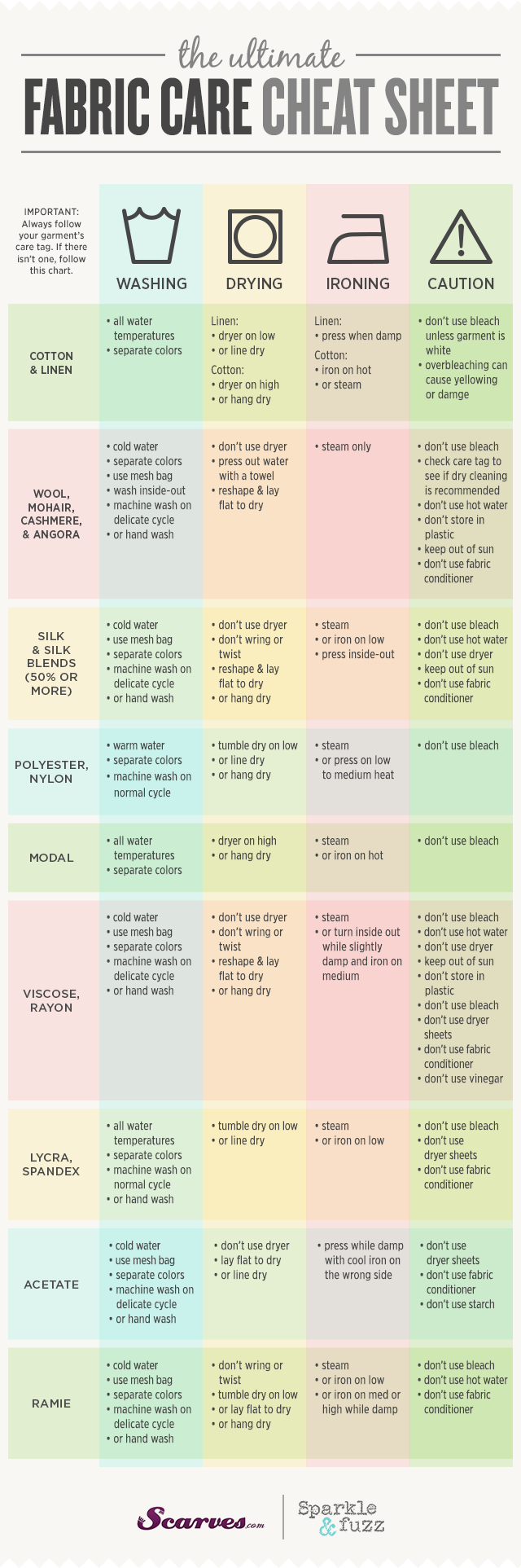Cheat Sheets For The Quilter