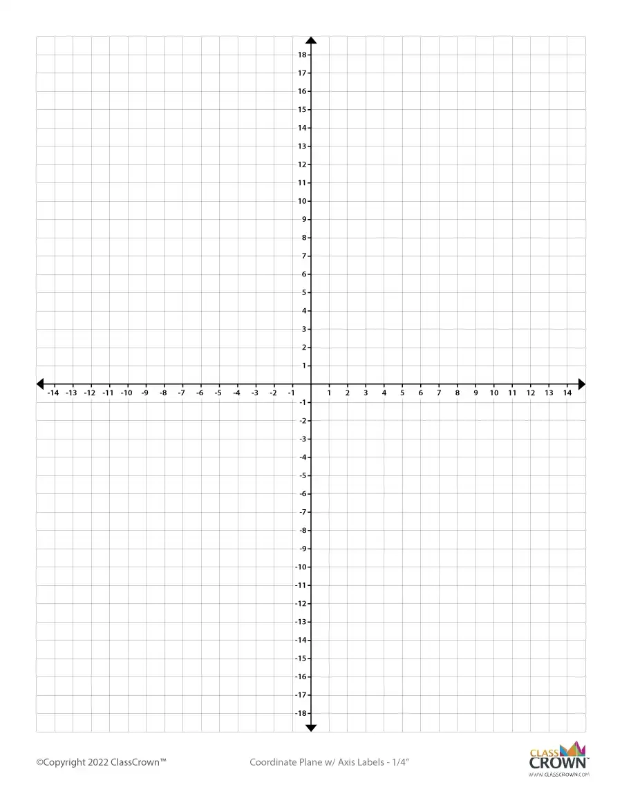 Free Printable Cartesian Plane