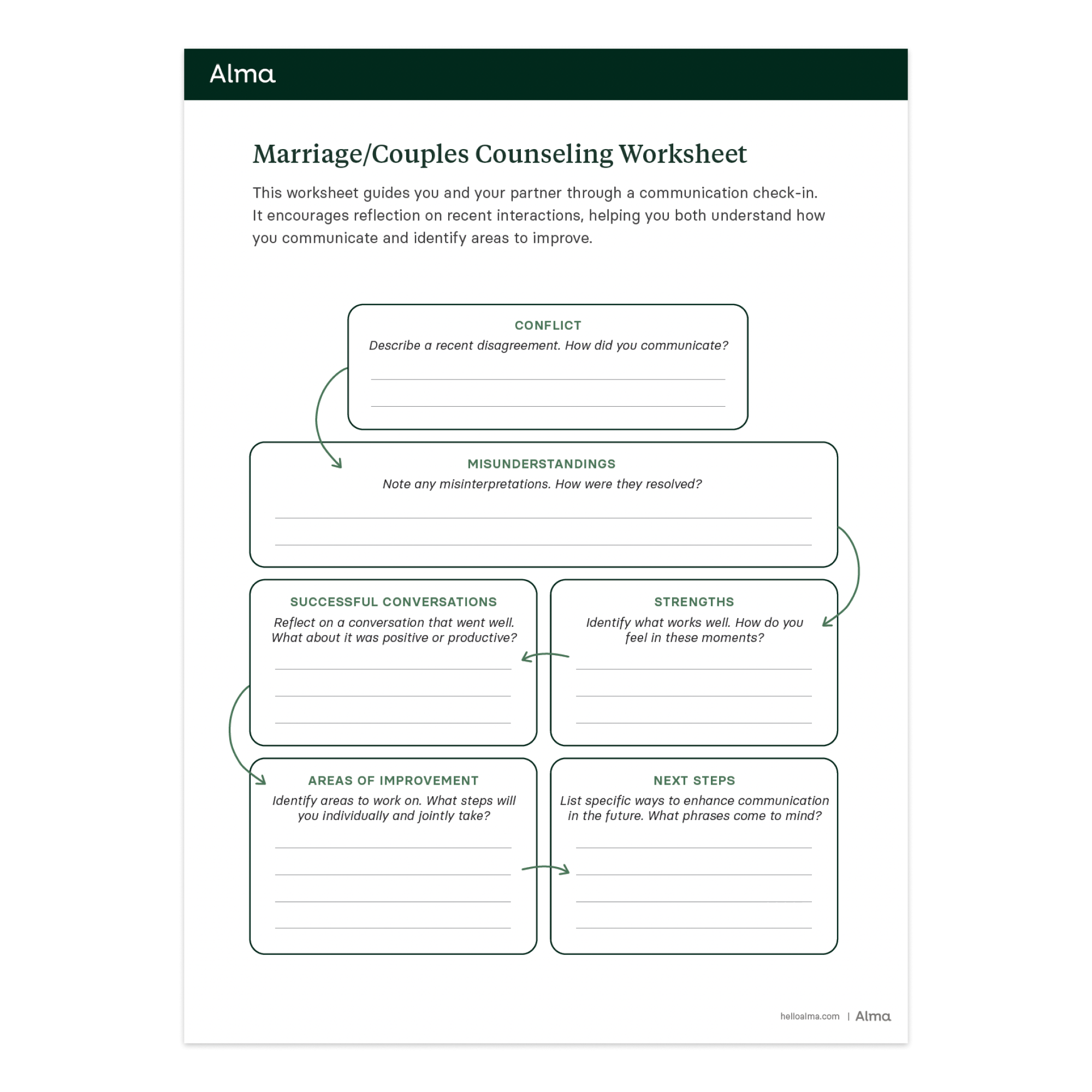 Couples Counseling Communication Check in Worksheet Alma