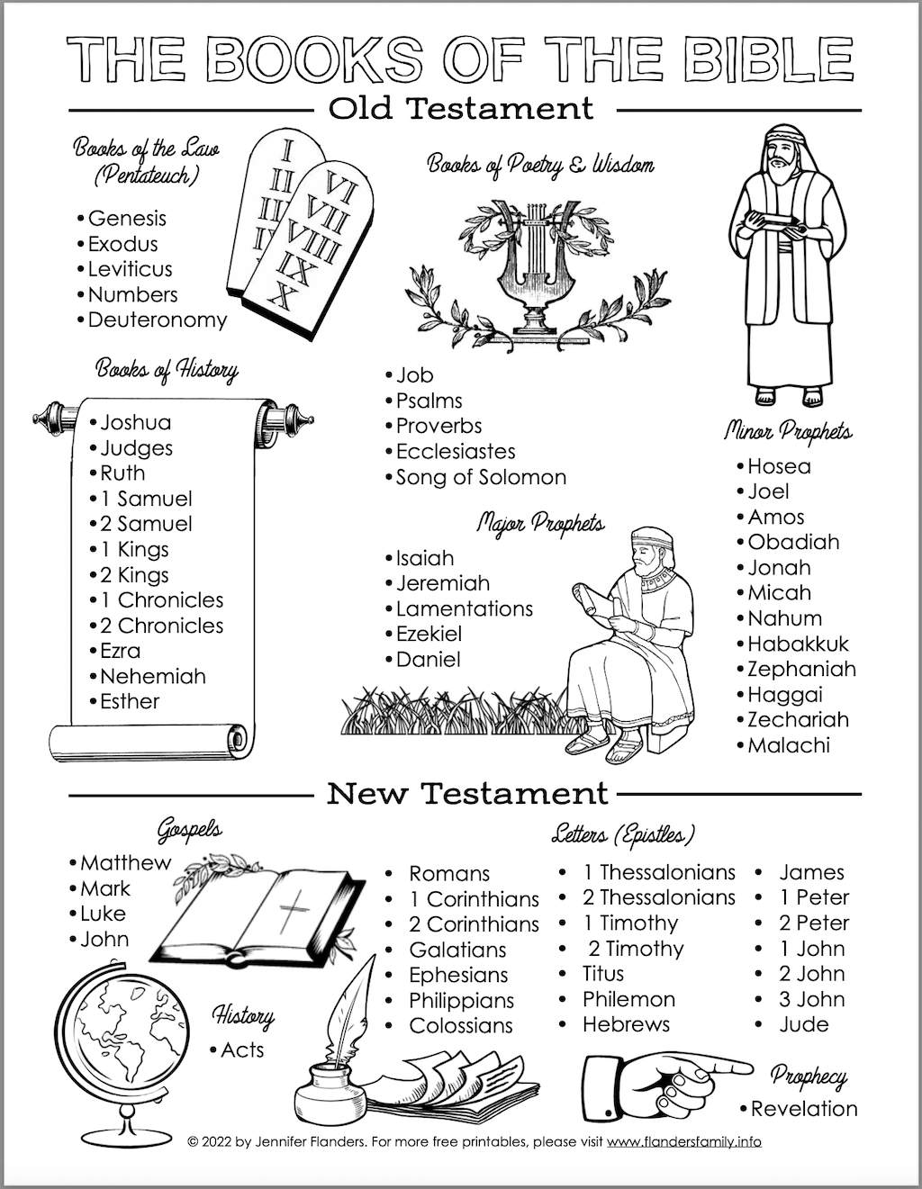 Free Printable Adult Bible Study Worksheets