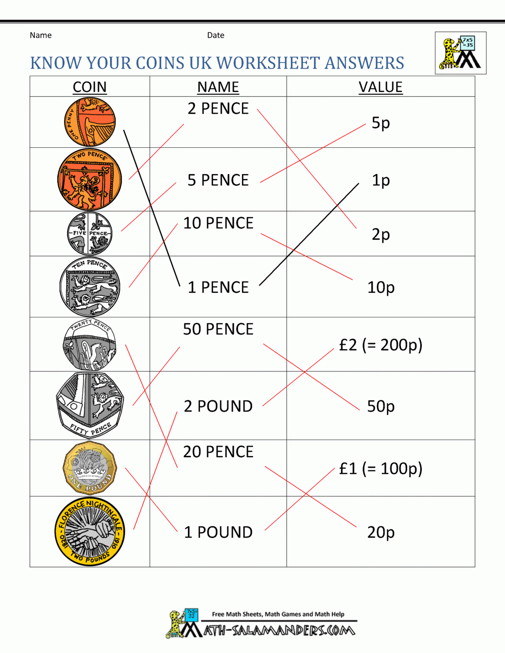 Free Counting Money Worksheets UK Coins