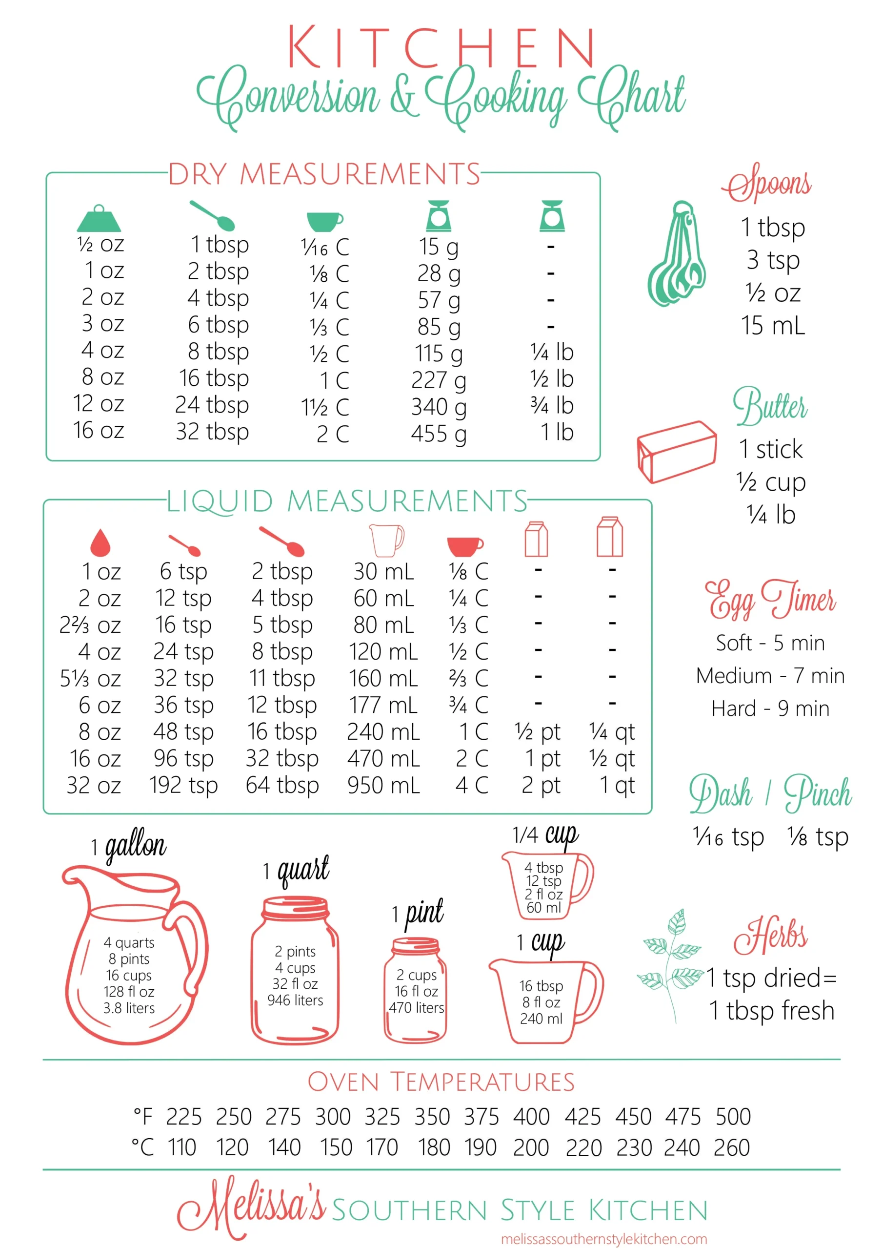 FREE Printable Kitchen Conversion Chart 