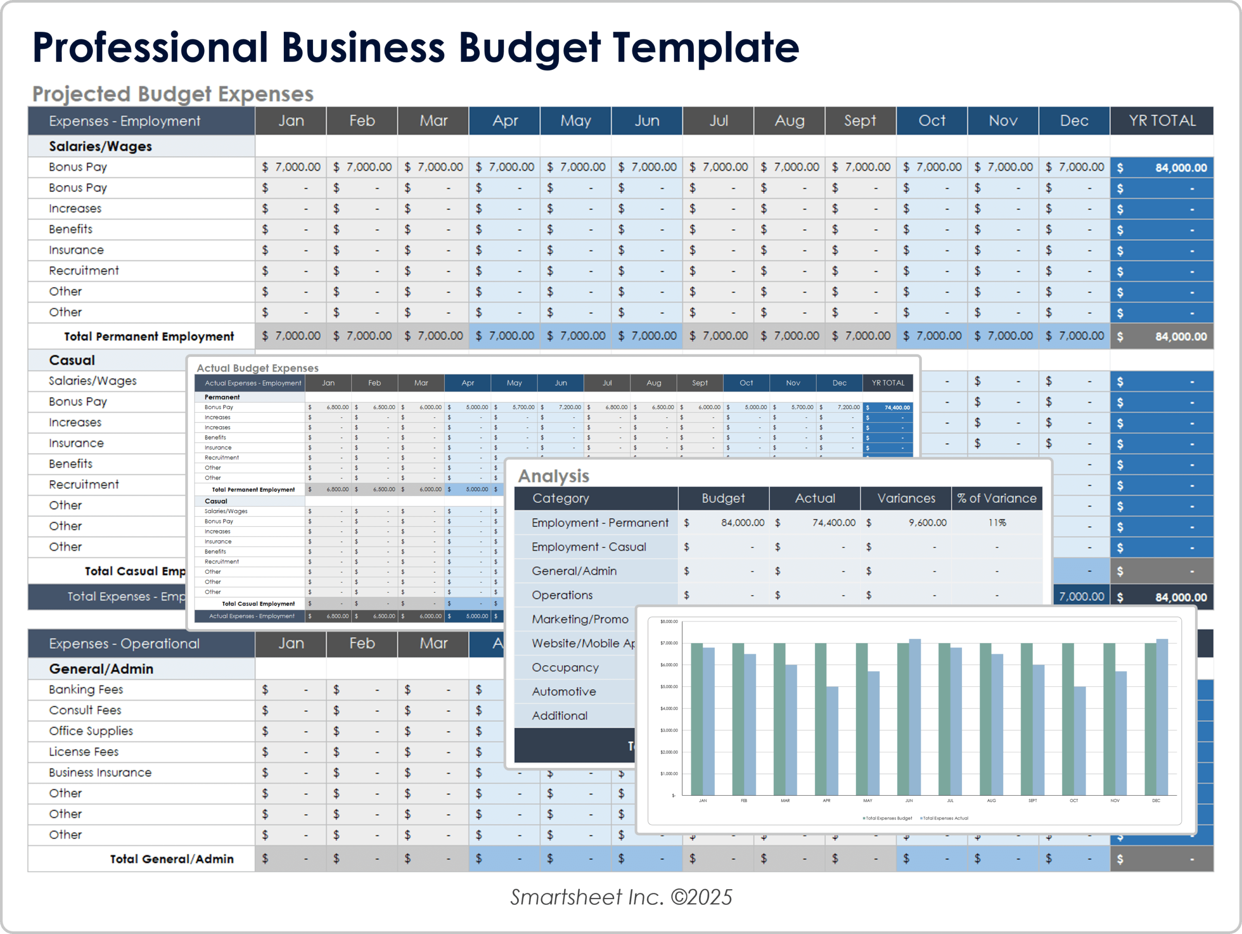 Free Small Business Budget Templates