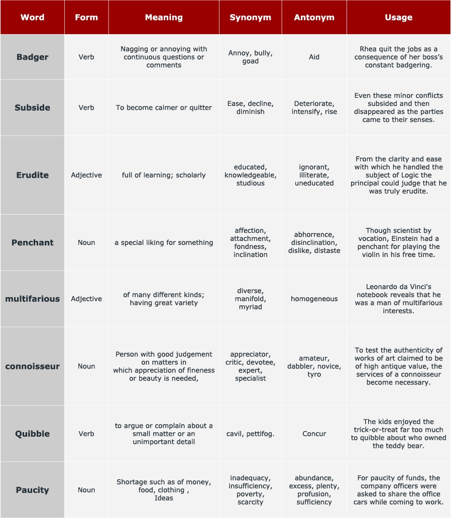 GRE Vocabulary AdmitEDGE