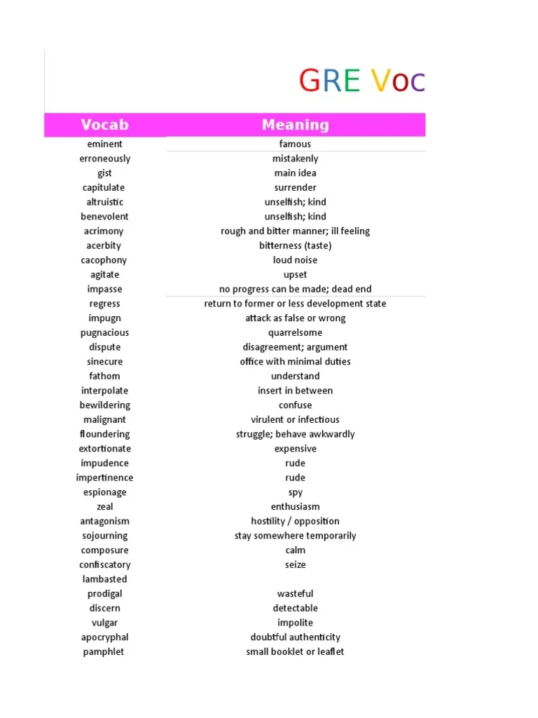 GRE Vocabulary Essentials PDF