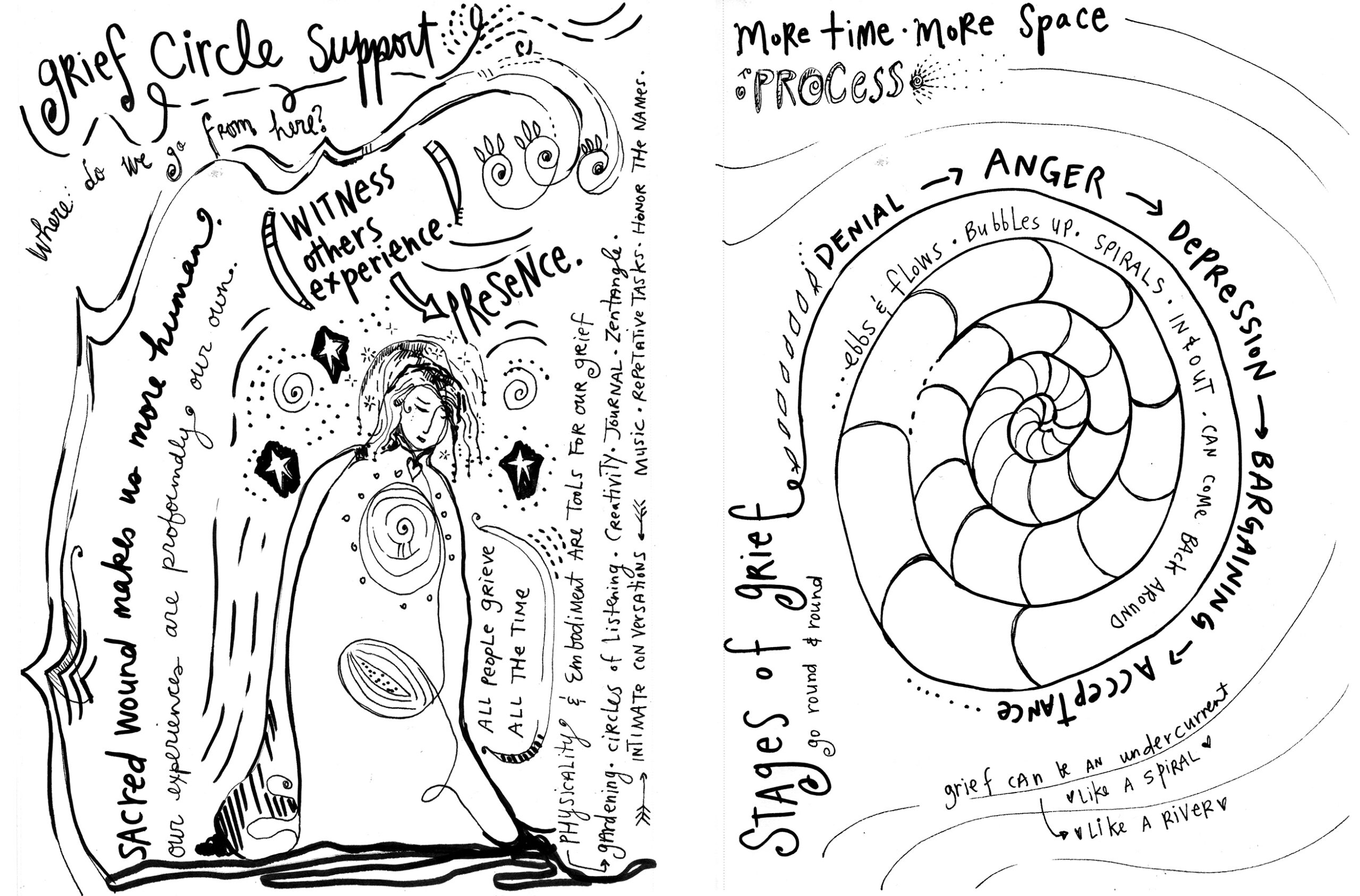 Grief Worksheets 15 Worksheets Library Worksheets Library
