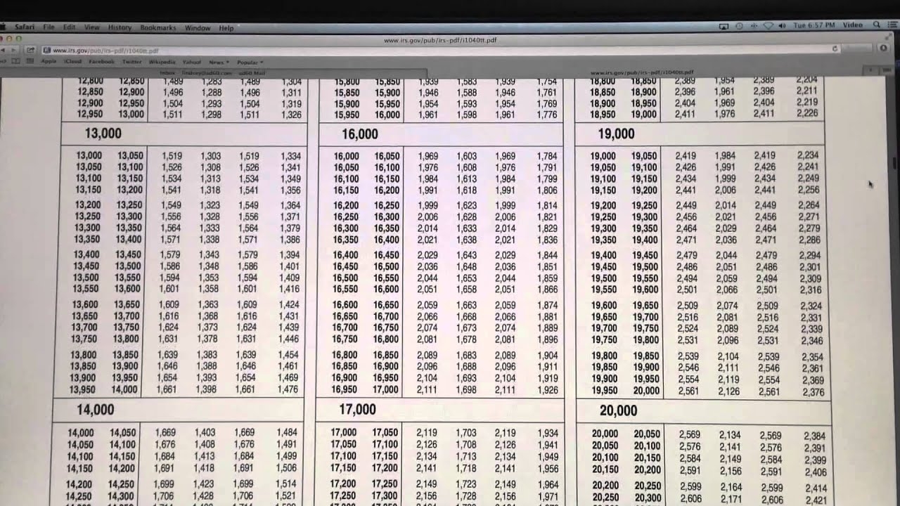 Irs Form 2119