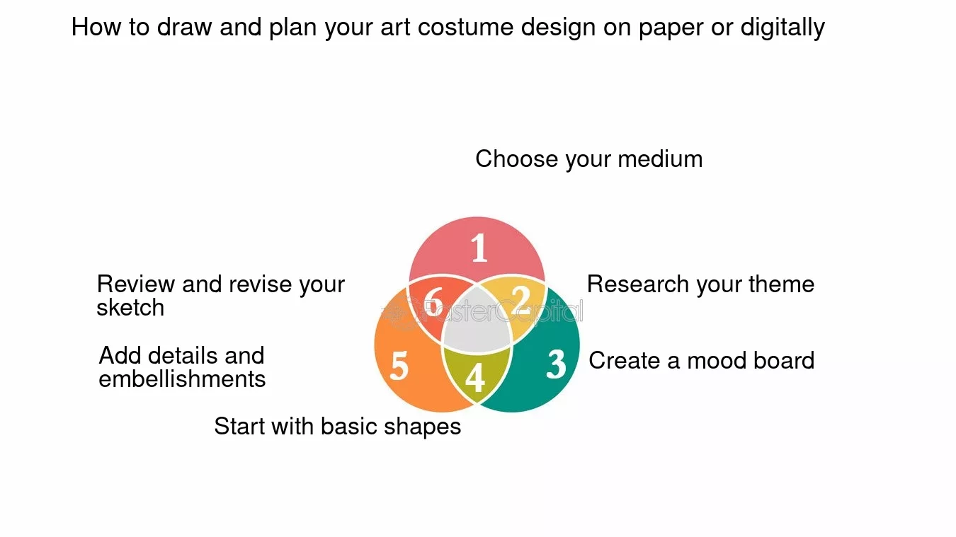 How To Draw And Plan Your Art Costume Design On Paper Or Digitally 