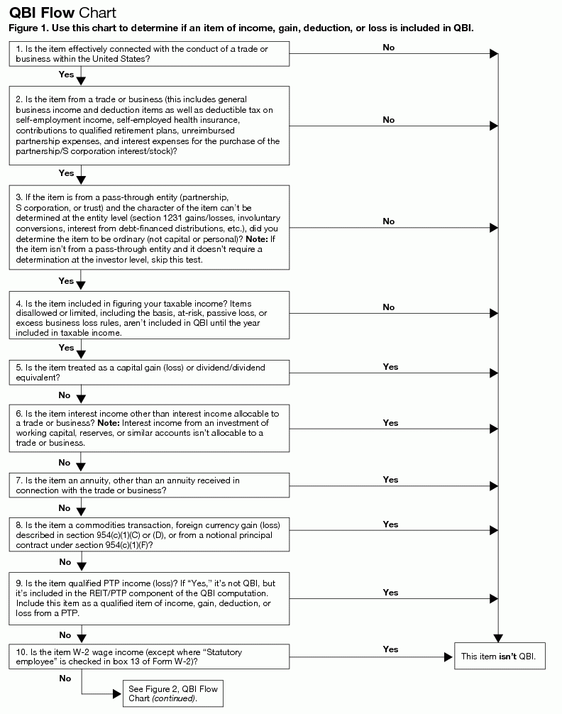 Instructions For Form 8995 A 2024 Internal Revenue Service