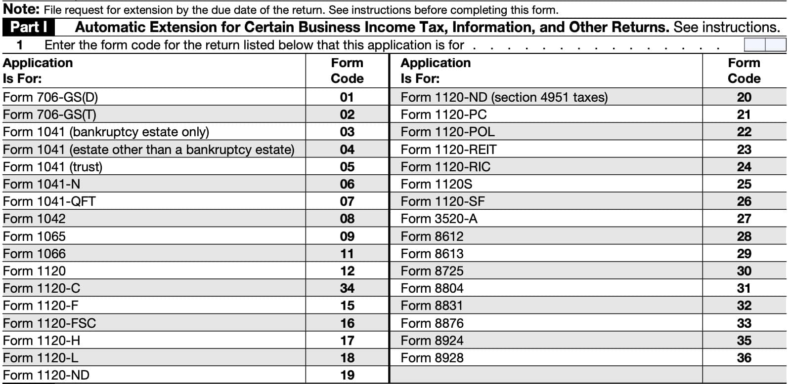 IRS Form 7004 Instructions Tax Extensions For Business Returns