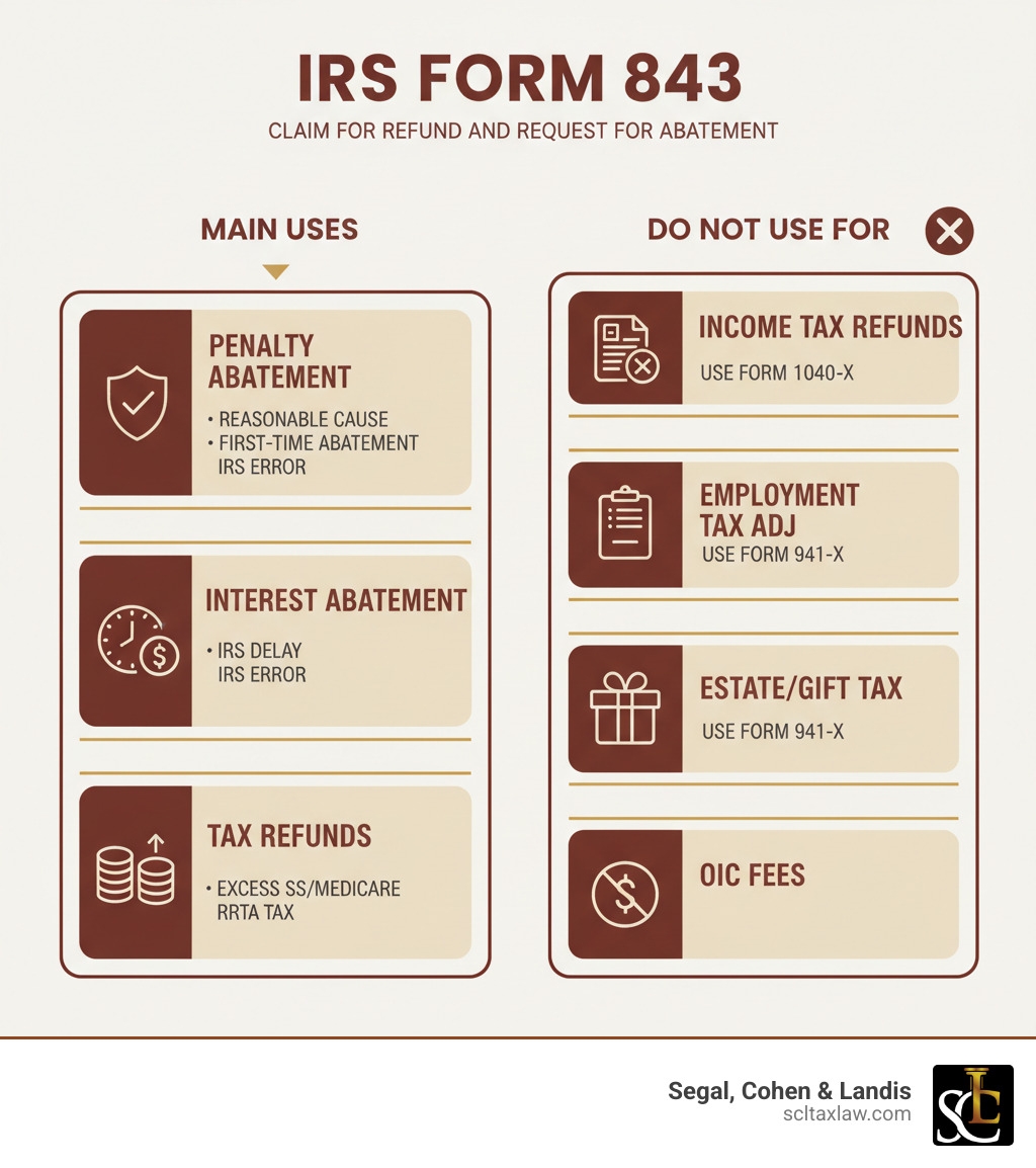 Form For Abatement Of Penalties Irs